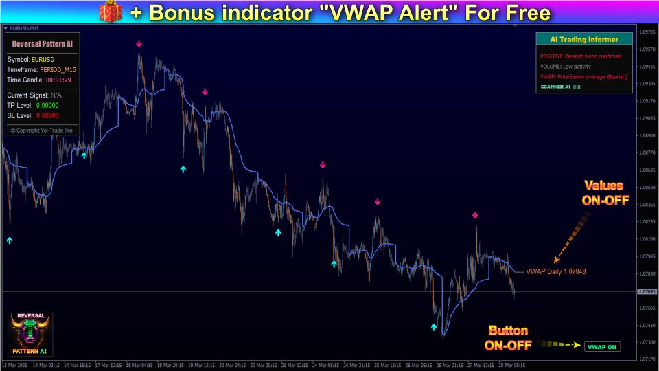 Screenshot #11 Reversal Pattern AI