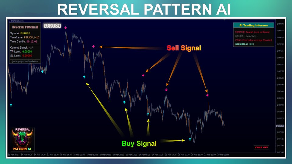 Screenshot #10 Reversal Pattern AI