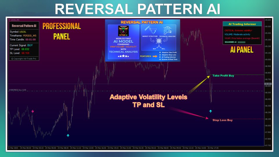 Screenshot #2 Reversal Pattern AI