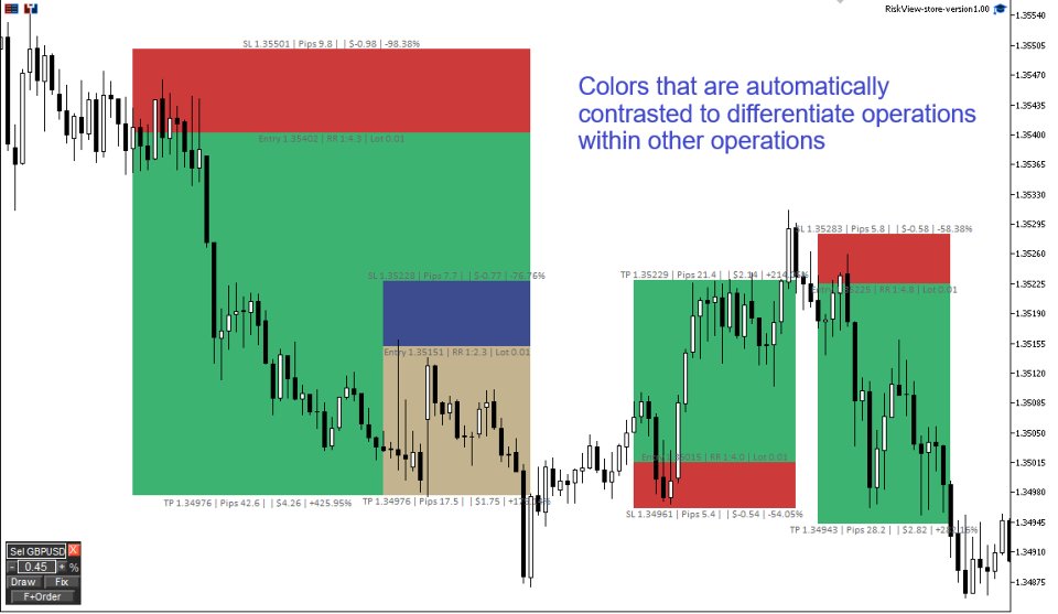 Screenshot #4 RiskView