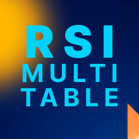 RSI Table