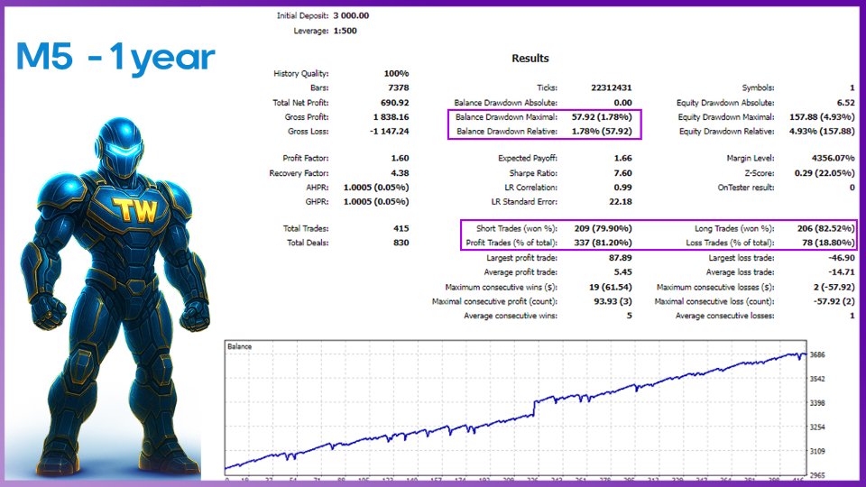 Screenshot #2 TW Scalper Robot MT5