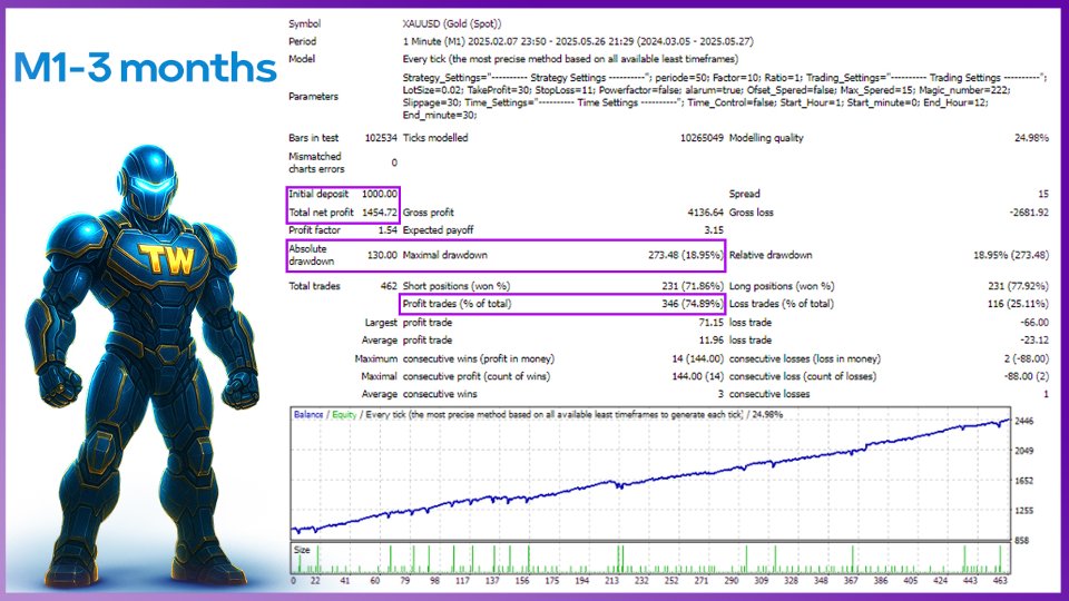 Screenshot #4 TW Scalper Robot MT5