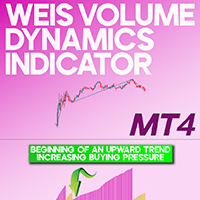 Weis Volume Dynamics Indicator MT4