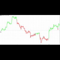 XTL Indicator