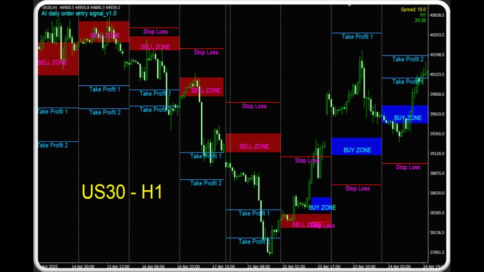 Screenshot #9 AI daily order entry signal