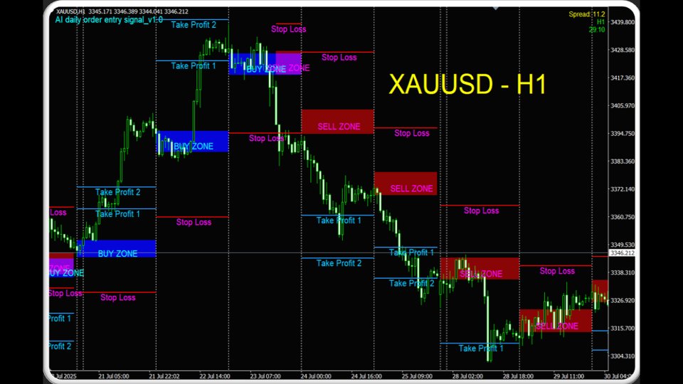 Screenshot #7 AI daily order entry signal