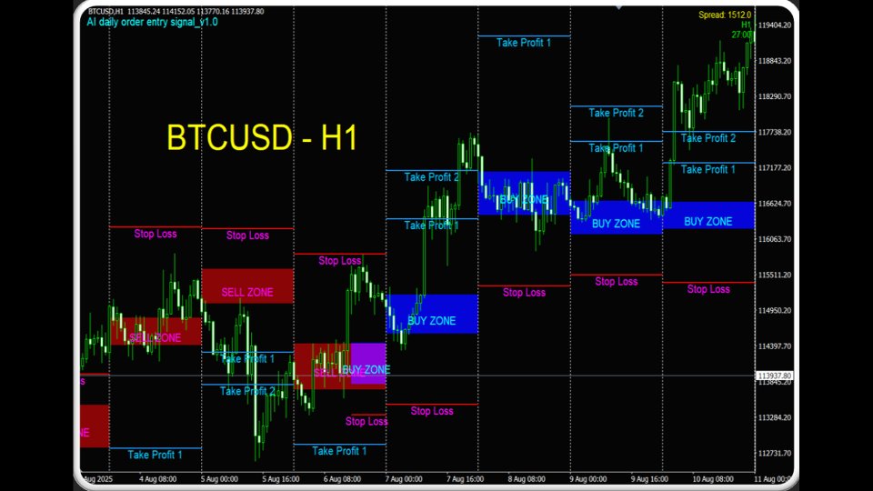 Screenshot #8 AI daily order entry signal