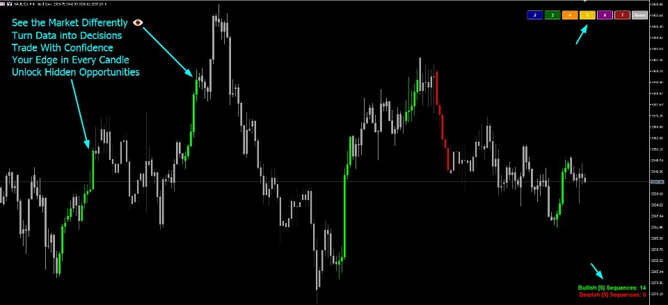 Imagens #3 Auto Candle Sequence Counter