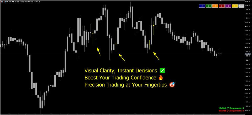 Imagens #6 Auto Candle Sequence Counter
