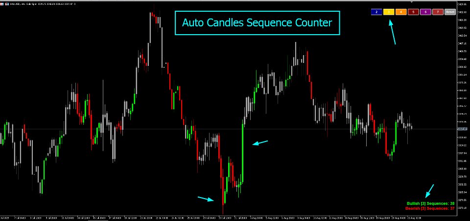 Imagens #2 Auto Candle Sequence Counter