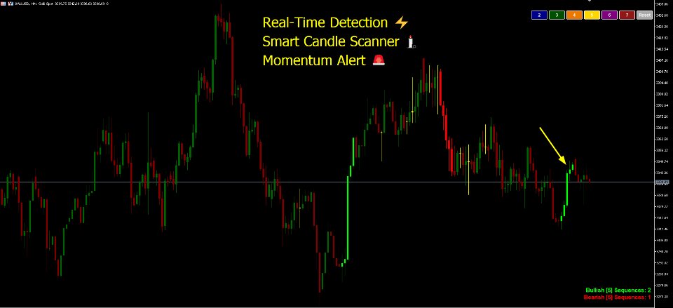 Imagens #5 Auto Candle Sequence Counter