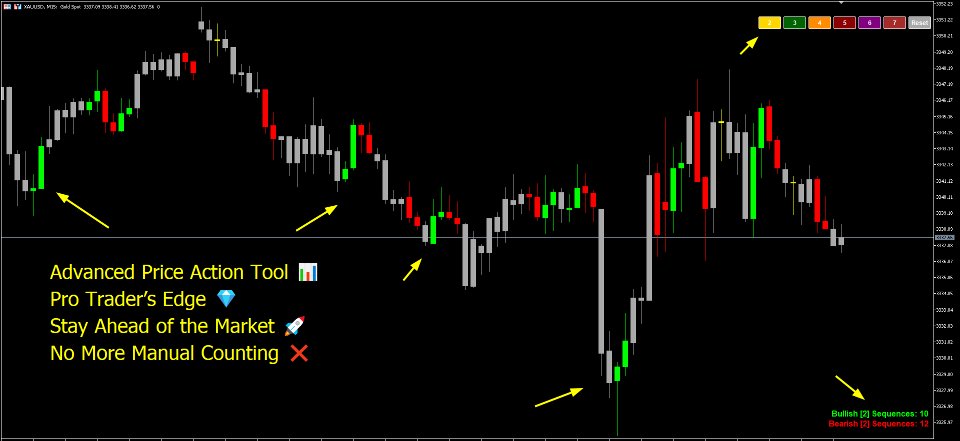 Imagens #1 Auto Candle Sequence Counter