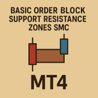 Basic OrderBlock Support Resistance Zones SMC MT4