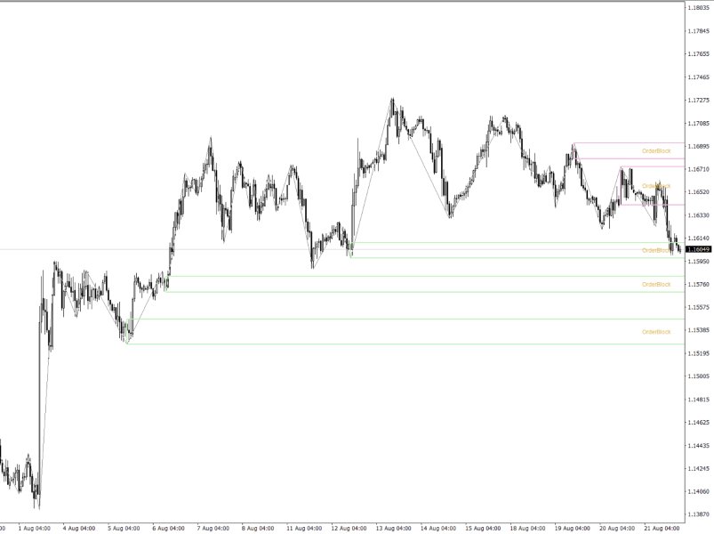 Screenshot #3 Basic OrderBlock Support Resistance Zones SMC MT4