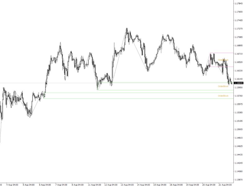 Screenshot #4 Basic OrderBlock Support Resistance Zones SMC MT4