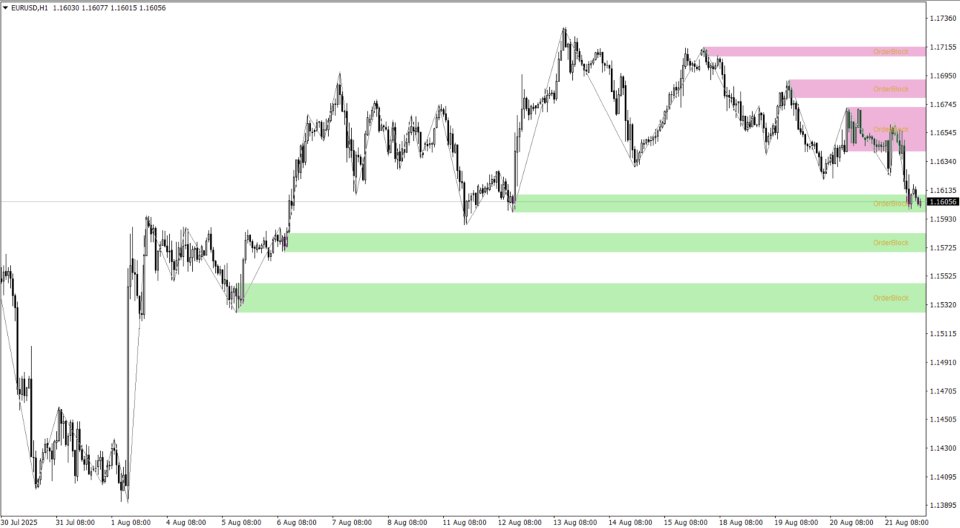 Screenshot #1 Basic OrderBlock Support Resistance Zones SMC MT4