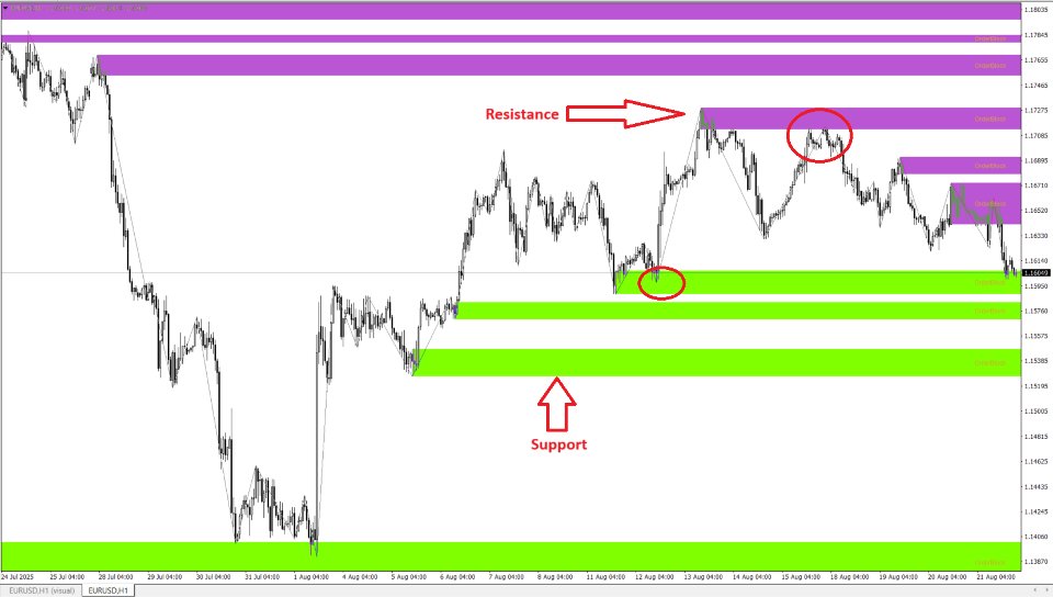 Screenshot #5 Basic OrderBlock Support Resistance Zones SMC MT4