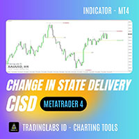 Change In State Delivery MT4