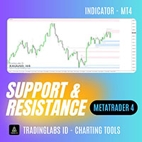 Classic Support Resistance