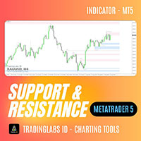 Classic Support Resistance MT5