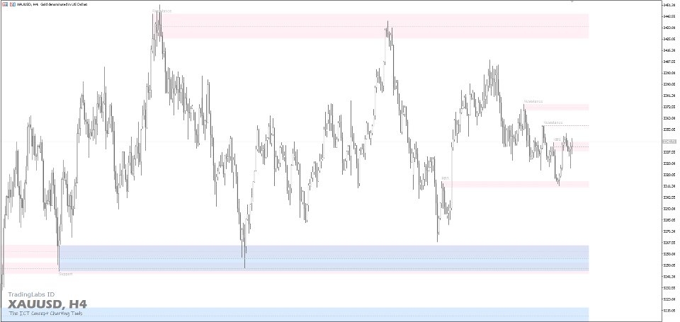 Captura de pantalla #1 Classic Support Resistance MT5