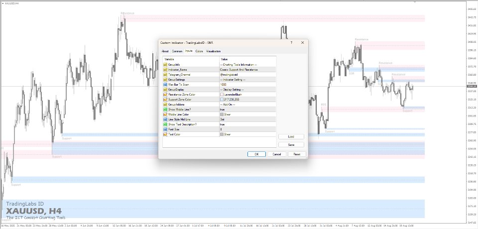 Captura de pantalla #2 Classic Support Resistance