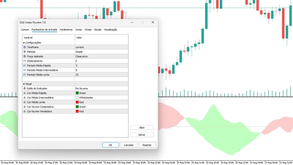 Screenshot #1 Didi Index Nuvem