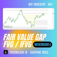 Fair Value Gap or Imbalance Zone