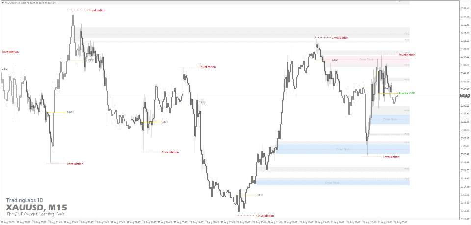 Screenshot #3 Fair Value Gap or Imbalance Zone MT5