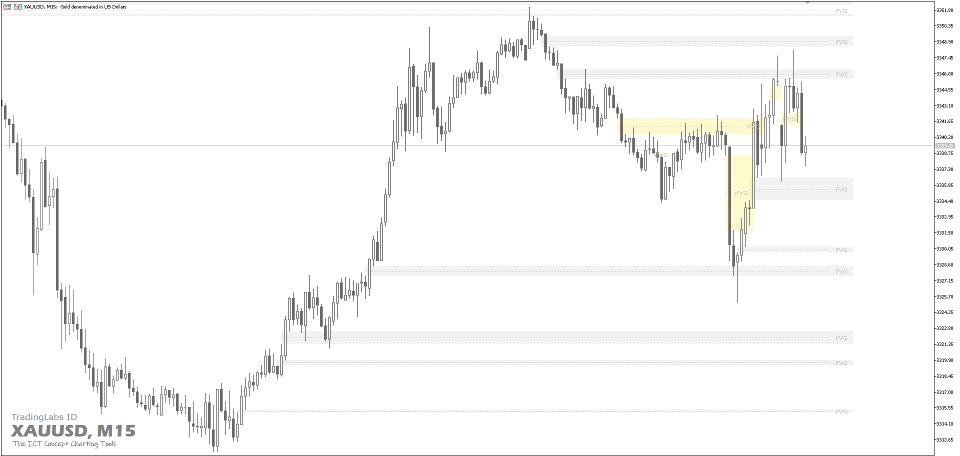 Screenshot #1 Fair Value Gap or Imbalance Zone MT5