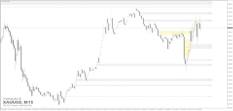 Imagens #1 Fair Value Gap or Imbalance Zone