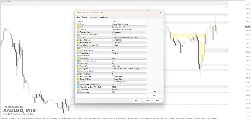 Imagens #2 Fair Value Gap or Imbalance Zone
