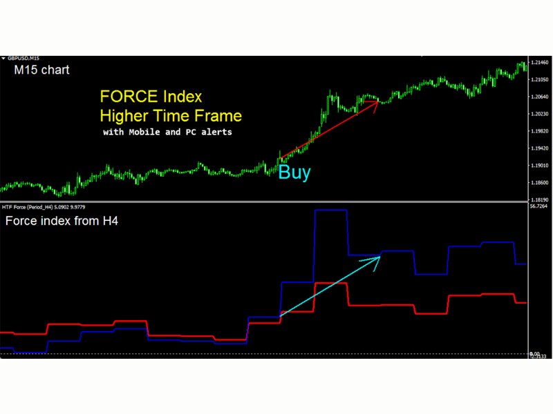 Captura de pantalla #3 Force Index Higher Time Frame mz