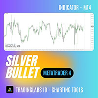 ICT Silver Bullet Time Window MT4