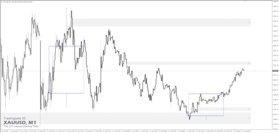 Screenshot #2 ICT Silver Bullet Time Window MT4