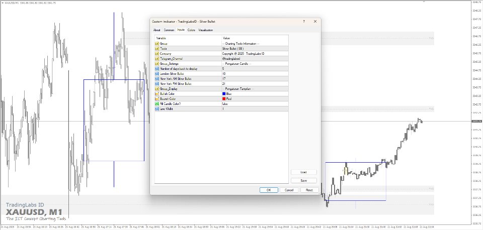 Screenshot #3 ICT Silver Bullet Time Window MT4