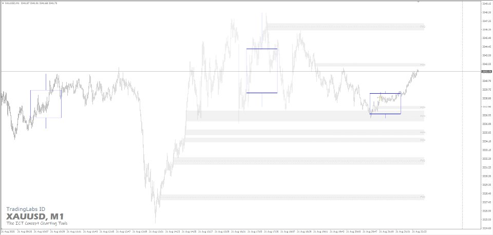 Screenshot #1 ICT Silver Bullet Time Window MT4