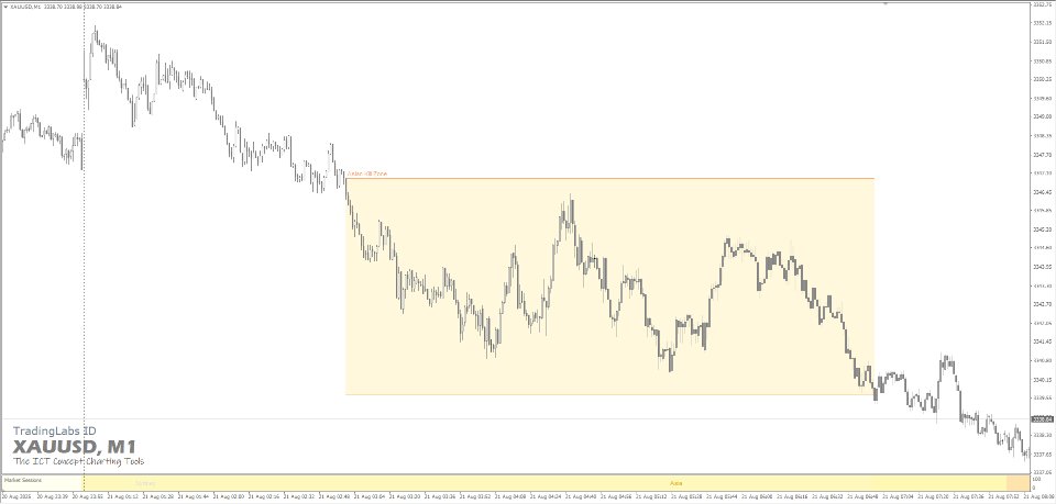 截图 #1 ICT Time Cycle