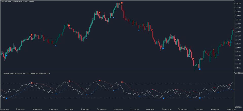 Screenshot #1 KT Parabolic RSI MT4