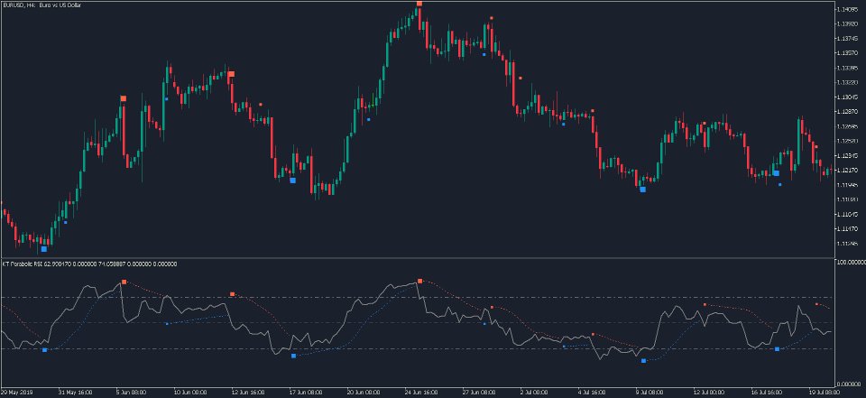 Screenshot #3 KT Parabolic RSI MT4