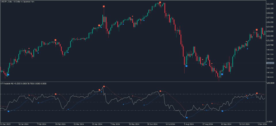 Screenshot #4 KT Parabolic RSI MT4