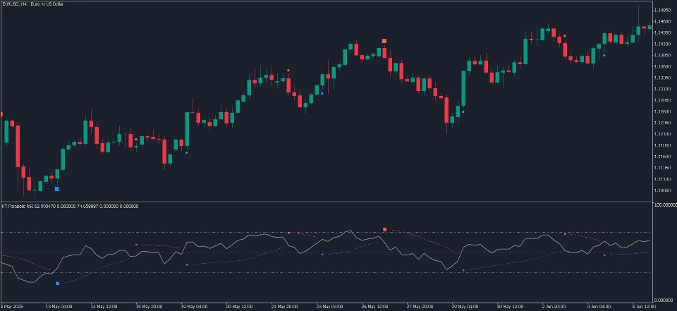 Screenshot #2 KT Parabolic RSI MT4