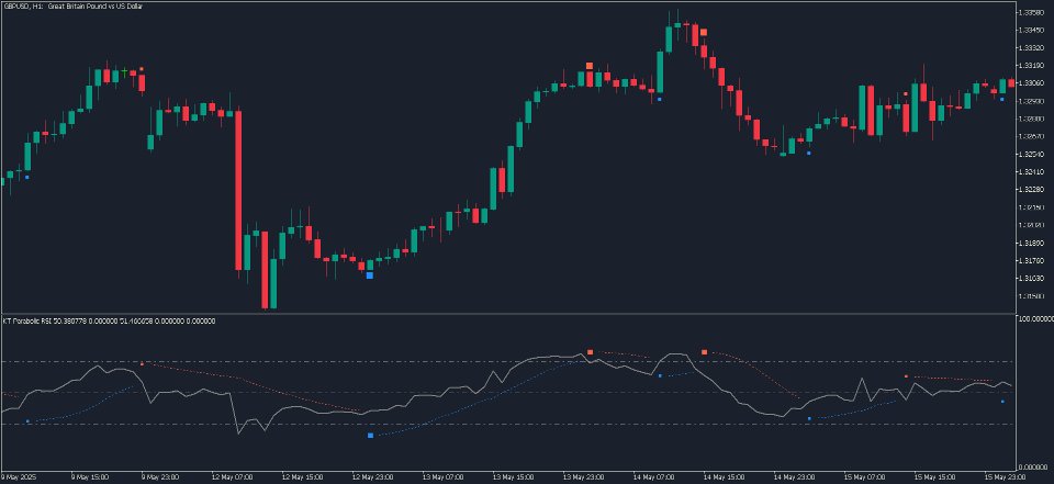 Screenshot #5 KT Parabolic RSI MT4