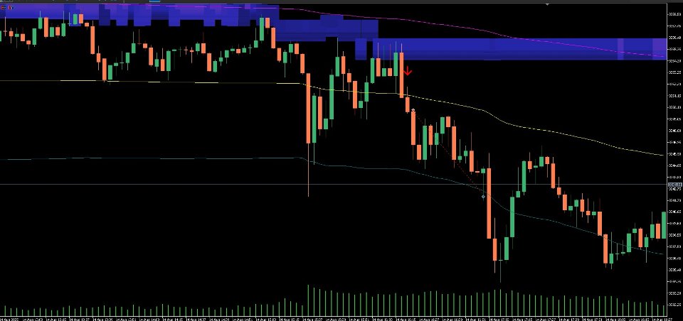 截图 #3 Orderflow Scalp Pro