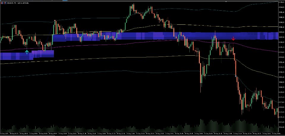 截图 #4 Orderflow Scalp Pro
