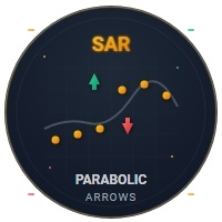 Parabolic Sar Buy Sell