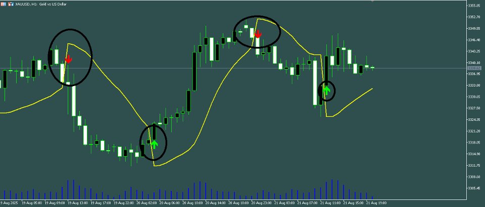 Screenshot #2 Parabolic Sar Buy Sell