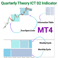 Quarterly Theory ICT 02 True Open Indicator MT4