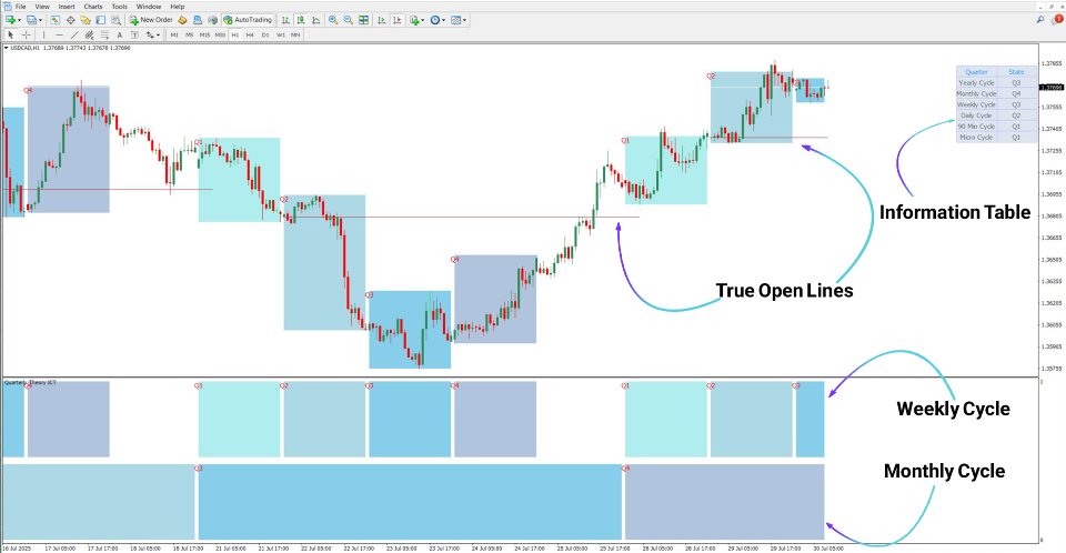 Captura de pantalla #2 Quarterly Theory ICT 02 True Open Indicator MT4